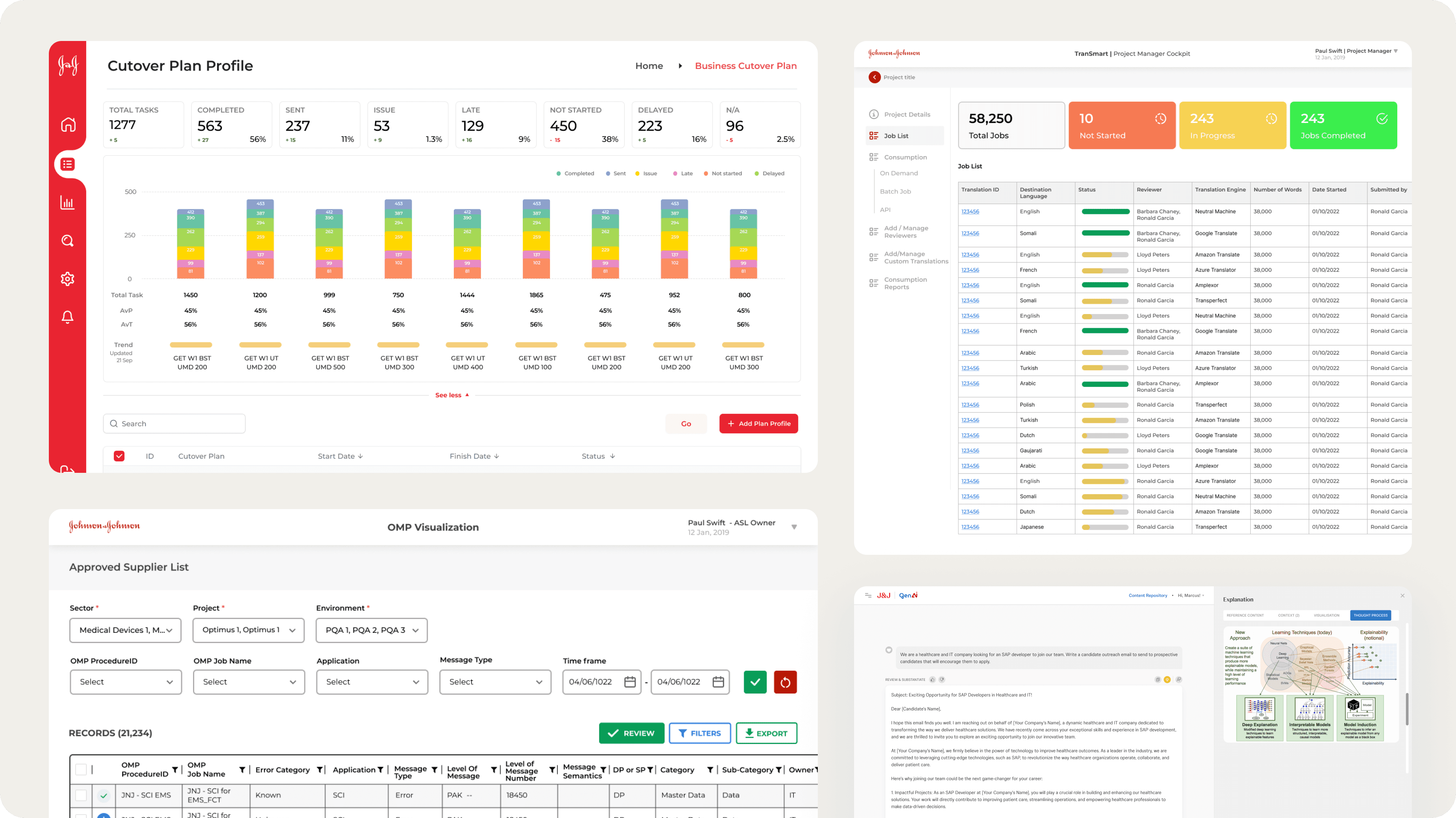 Johnson and Johnson internal enterprise dashboards: Cutover Plan status tracker, TransSmart translation management system, OMP visualization, and supplier list tool